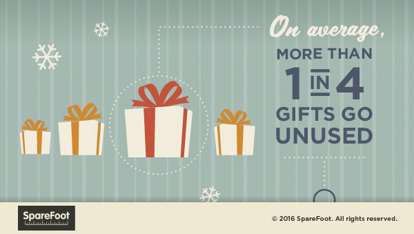 One in four gifts may go unused. Sparefoot.com study says.